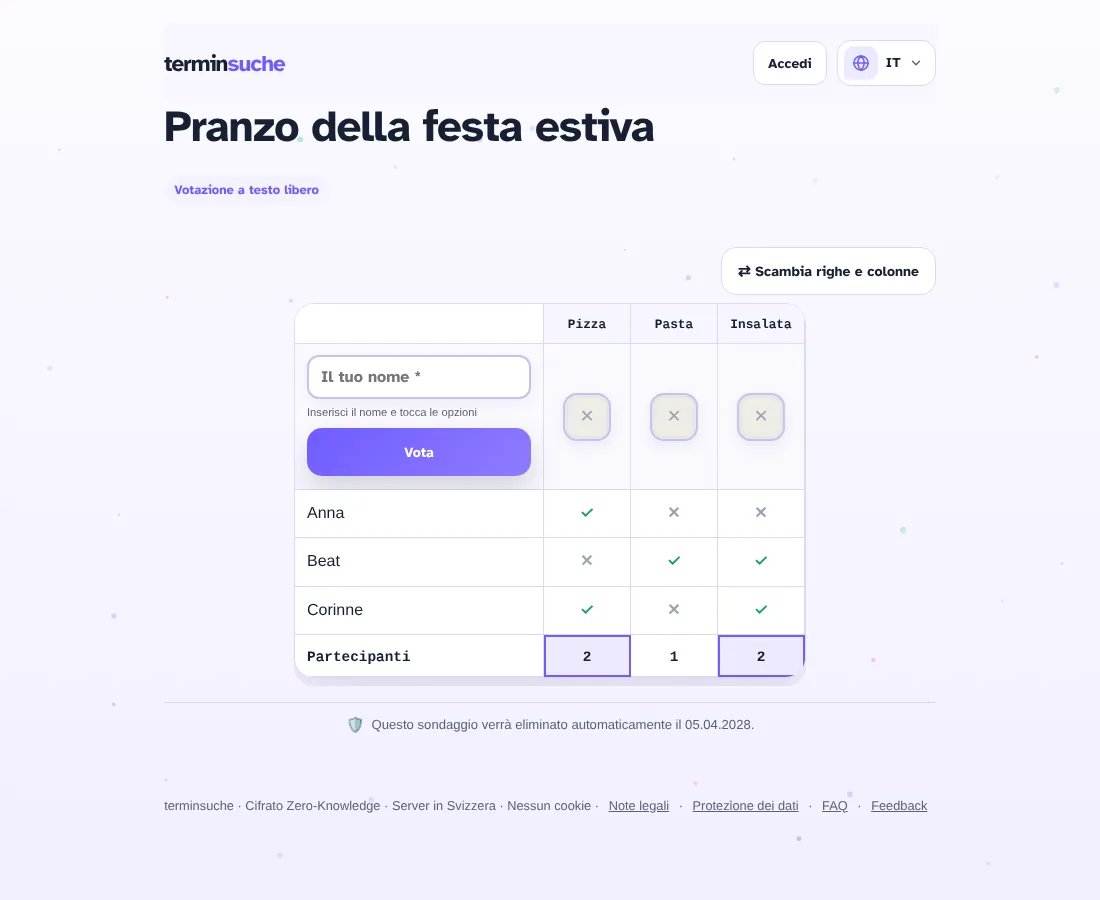Risultato di una votazione a testo libero con totali per opzione
